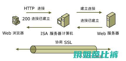 SSL技术的原理和功能探究 (ssl的概念和功能)