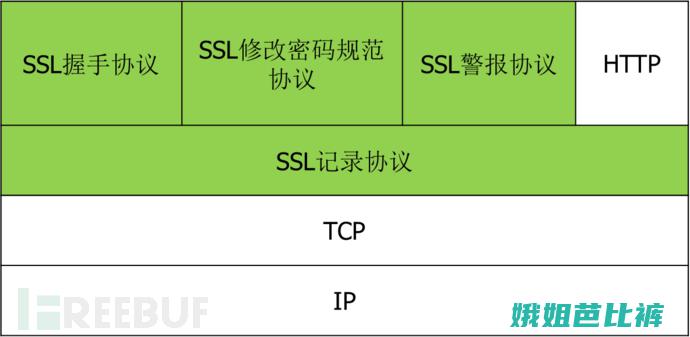 SSL协议如何保护网络通信的隐私性？详细介绍 (ssl协议的具体流程)