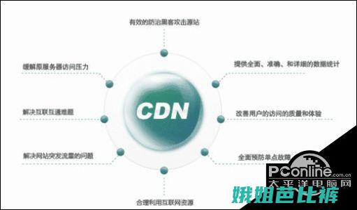 cdn是什么 (cdn是什么意思)