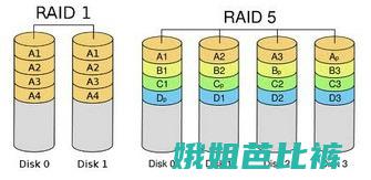 raid10容量会损失多少 (raid10需要几块硬盘)