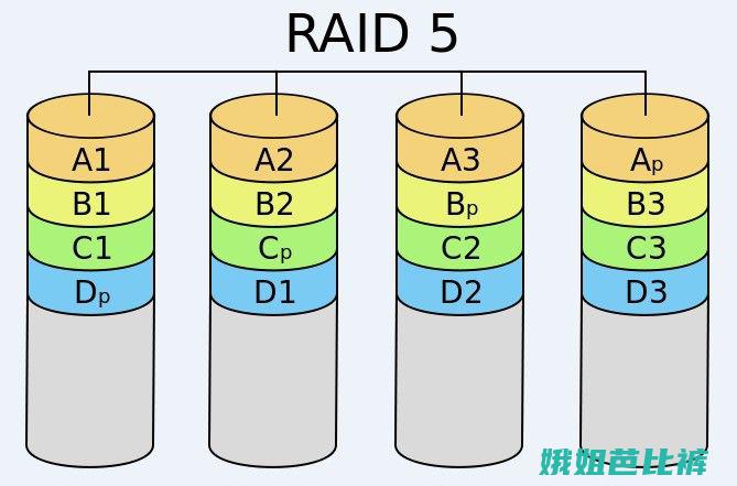 RAID01工作原理